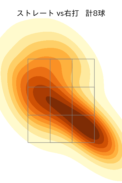 泉 圭輔 配球ヒートマップ(2023年5月)