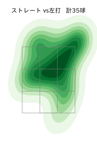 オスナ 配球ヒートマップ(2023年5月)