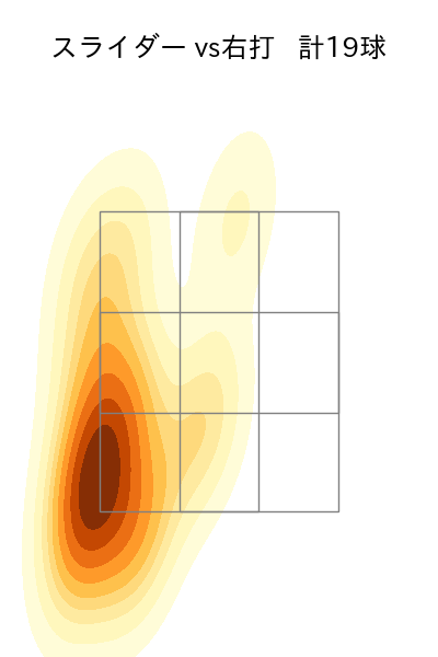 オスナ 配球ヒートマップ(2023年5月)