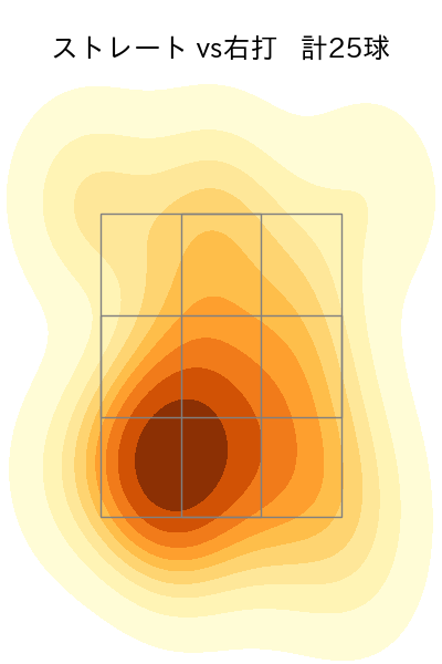 田浦 文丸 配球ヒートマップ(2023年5月)