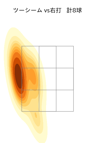 田浦 文丸 配球ヒートマップ(2023年5月)