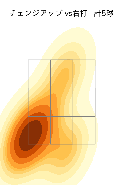 田浦 文丸 配球ヒートマップ(2023年5月)