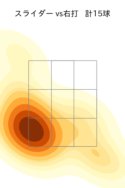田浦 文丸 配球ヒートマップ(2023年5月)