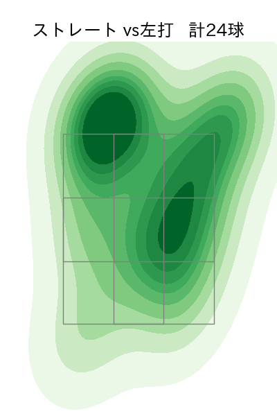 古川 侑利 配球ヒートマップ(2023年5月)