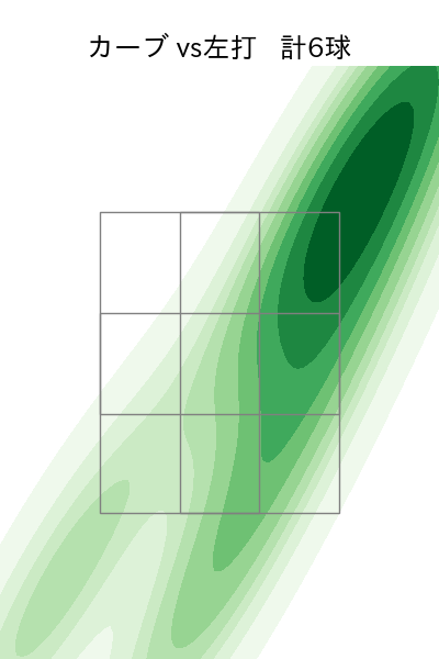 古川 侑利 配球ヒートマップ(2023年5月)