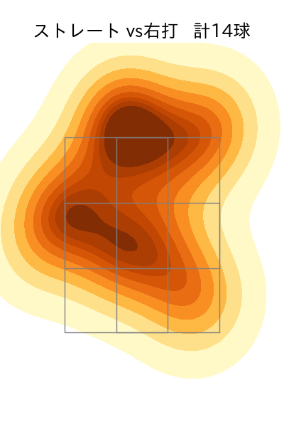 古川 侑利 配球ヒートマップ(2023年5月)