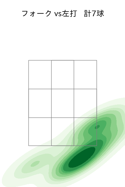 松本 裕樹 配球ヒートマップ(2023年5月)