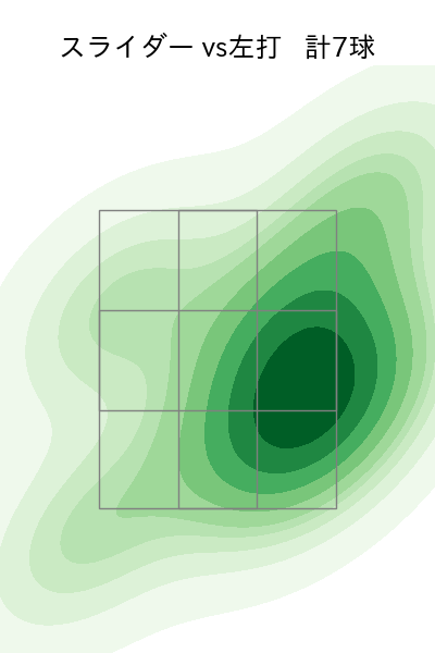 松本 裕樹 配球ヒートマップ(2023年5月)