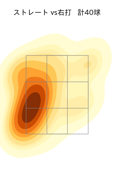 松本 裕樹 配球ヒートマップ(2023年5月)