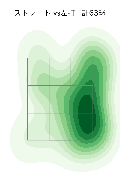 津森 宥紀 配球ヒートマップ(2023年6月)