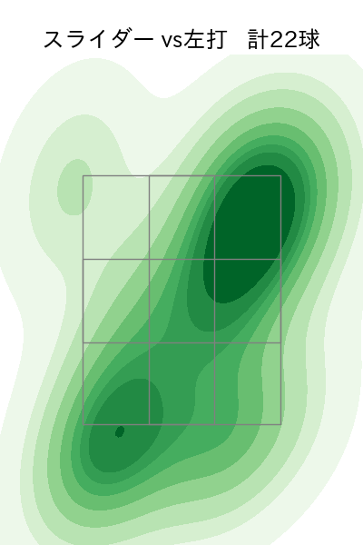 津森 宥紀 配球ヒートマップ(2023年6月)