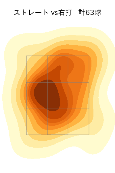 津森 宥紀 配球ヒートマップ(2023年6月)