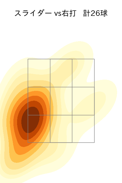 津森 宥紀 配球ヒートマップ(2023年6月)