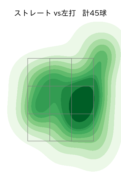 東浜 巨 配球ヒートマップ(2023年6月)