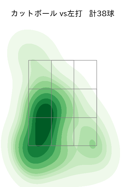 東浜 巨 配球ヒートマップ(2023年6月)