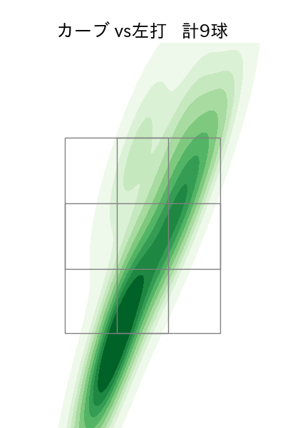 東浜 巨 配球ヒートマップ(2023年6月)