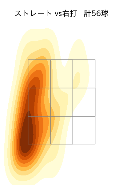 東浜 巨 配球ヒートマップ(2023年6月)