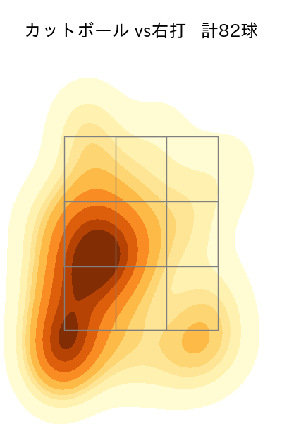 東浜 巨 配球ヒートマップ(2023年6月)