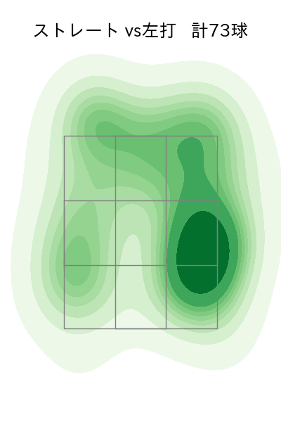 有原 航平 配球ヒートマップ(2023年6月)