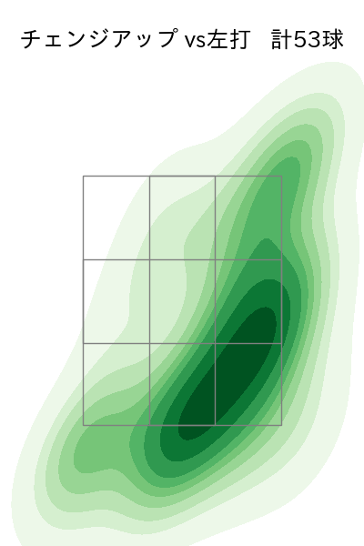 有原 航平 配球ヒートマップ(2023年6月)