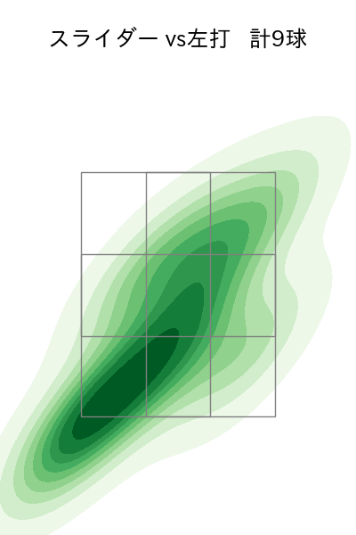 有原 航平 配球ヒートマップ(2023年6月)