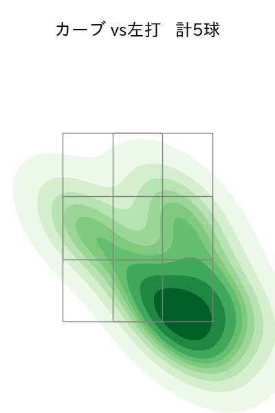 有原 航平 配球ヒートマップ(2023年6月)