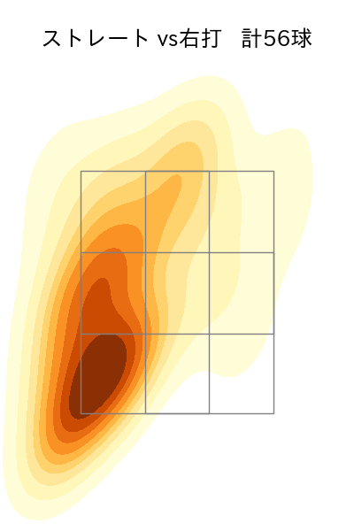 有原 航平 配球ヒートマップ(2023年6月)