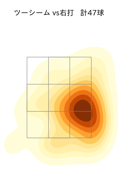 有原 航平 配球ヒートマップ(2023年6月)