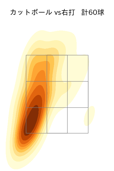 有原 航平 配球ヒートマップ(2023年6月)