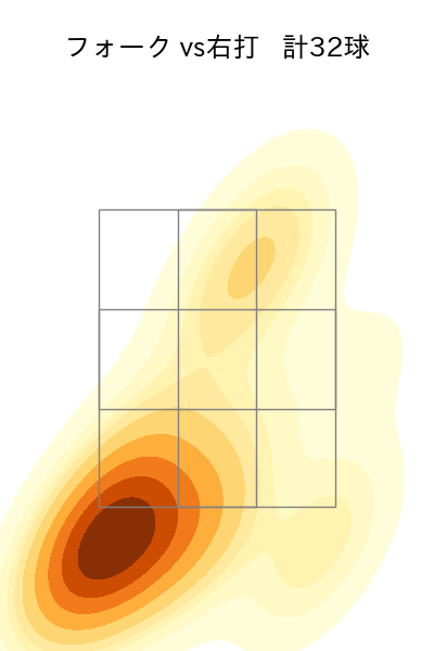 有原 航平 配球ヒートマップ(2023年6月)