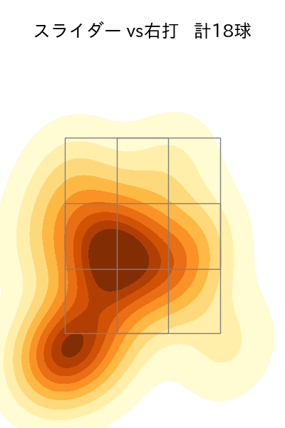 有原 航平 配球ヒートマップ(2023年6月)