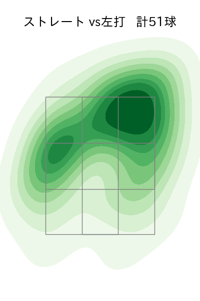 武田 翔太 配球ヒートマップ(2023年6月)