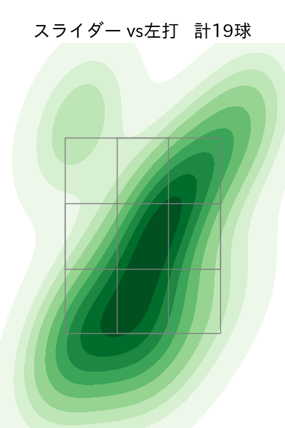武田 翔太 配球ヒートマップ(2023年6月)