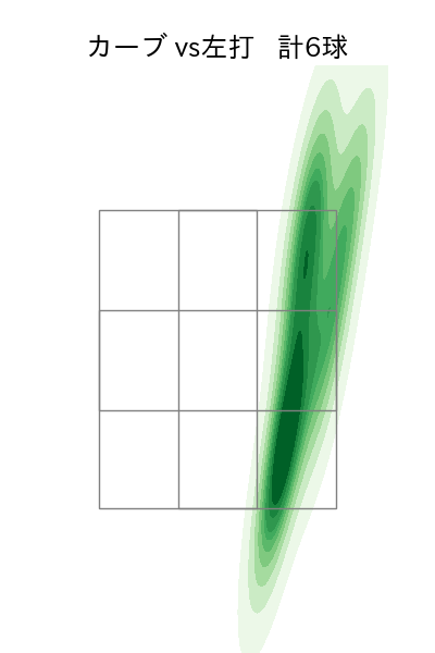 武田 翔太 配球ヒートマップ(2023年6月)