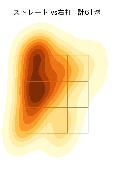 武田 翔太 配球ヒートマップ(2023年6月)