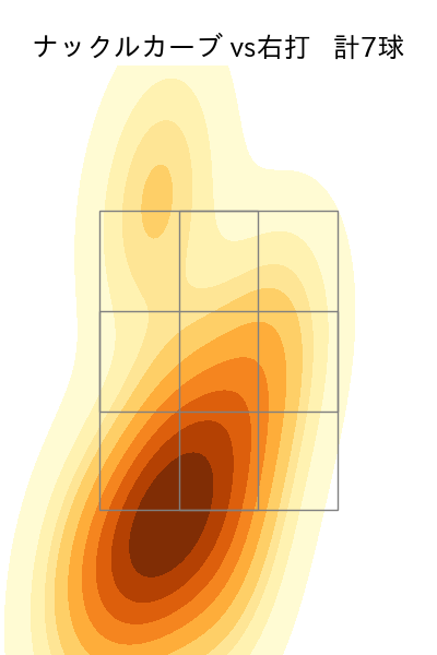 武田 翔太 配球ヒートマップ(2023年6月)