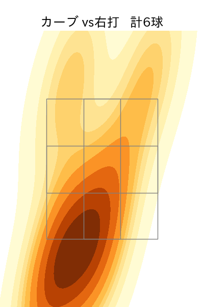 武田 翔太 配球ヒートマップ(2023年6月)