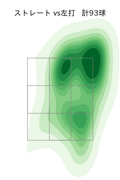 スチュワート・ジュニア 配球ヒートマップ(2023年6月)