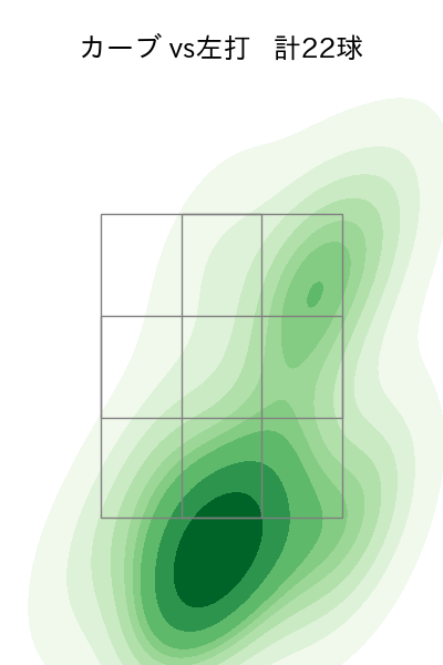 スチュワート・ジュニア 配球ヒートマップ(2023年6月)