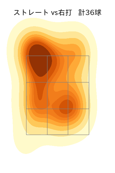 スチュワート・ジュニア 配球ヒートマップ(2023年6月)