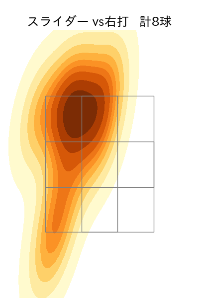 スチュワート・ジュニア 配球ヒートマップ(2023年6月)
