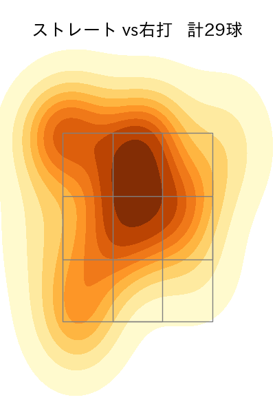 甲斐野 央 配球ヒートマップ(2023年6月)