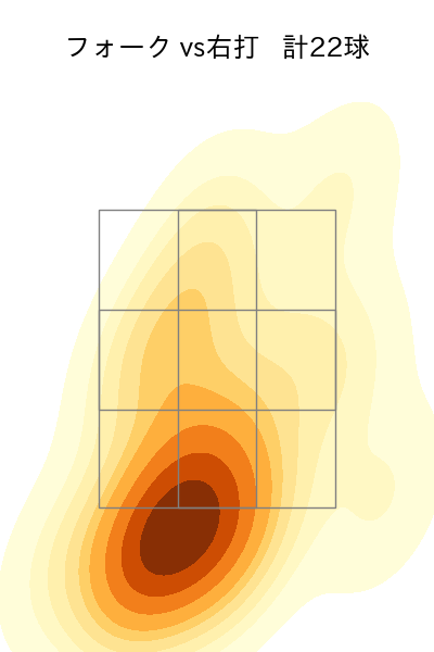 甲斐野 央 配球ヒートマップ(2023年6月)