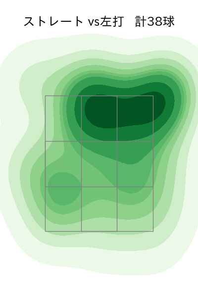 大津 亮介 配球ヒートマップ(2023年6月)