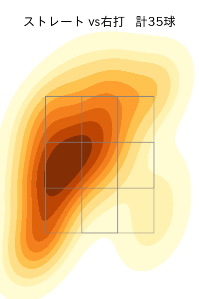 大津 亮介 配球ヒートマップ(2023年6月)
