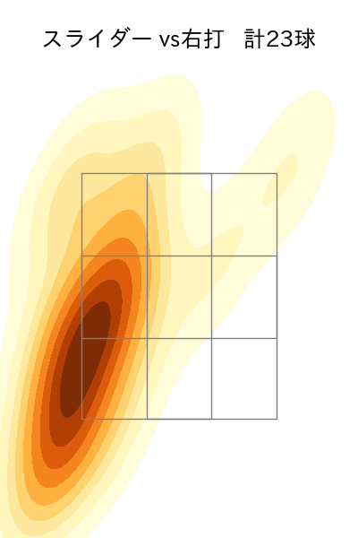 大津 亮介 配球ヒートマップ(2023年6月)