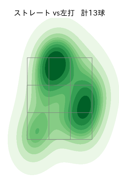 ガンケル 配球ヒートマップ(2023年6月)