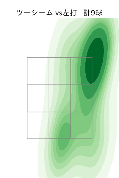 ガンケル 配球ヒートマップ(2023年6月)