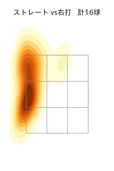 ガンケル 配球ヒートマップ(2023年6月)
