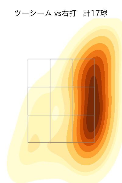 ガンケル 配球ヒートマップ(2023年6月)